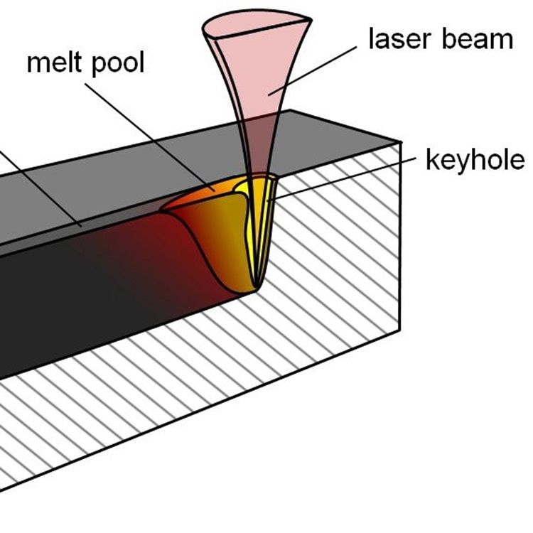 Types of Welding